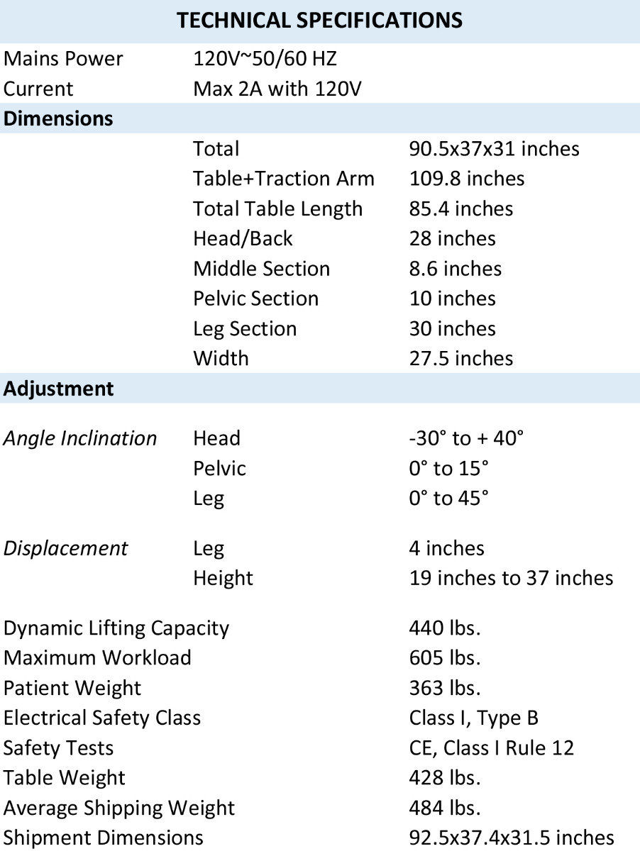 DTS Technical Specifications