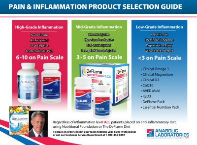 Pain & Inflammation Product Selection Guide