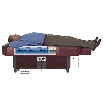 Sidmar Jet System with Stainless Steel Jets