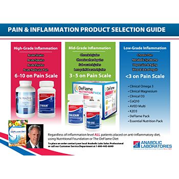 Pain & Inflammation Product Selection Guide